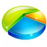 Quest Software verbessert Produkte für das Management von SQL-Server-Umgebungen