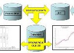 STATISTICA – Neue Werkzeuge zur Datenintegration