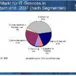 IDC: IT-Services im deutschen Markt legen erneut kräftig zu