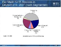 IDC: IT-Services im deutschen Markt legen erneut kräftig zu