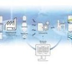 EDI-Software für den elektronischen Datenaustausch