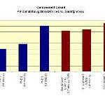 Integrationsfortschritte bei Navigationsgeräten