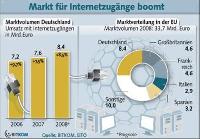 Internetmarkt in Deutschland boomt