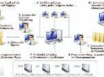Geniale Erfindung: die virtuelle Arbeitsmappe