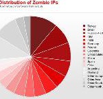 10 Millionen Zombies versenden täglich Malware und Spam