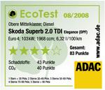 Škoda Superb: Bester seiner Klasse im ADAC EcoTest