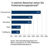 Dienstreiseaktivität deutscher Unternehmen stabil in 2014
