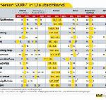Ferientermine in Deutschland
