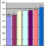Bauernhöfe auf der Überholspur!