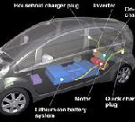 Mitsubishi Motors startet Joint Venture mit Batteriehersteller GS Yuasa