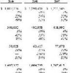 eBay inc. announces second quarter 2007 Financial Results