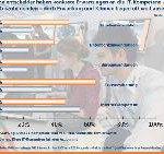 IT-Fitness-Umfrage: Lehrlinge brauchen Computer-Nachhilfe