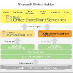 Microsoft erweitert Business Intelligence-Plattform mit Office PerformancePoint Server 2007