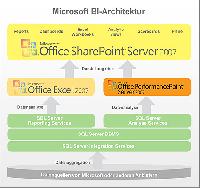 Microsoft erweitert Business Intelligence-Plattform mit Office PerformancePoint Server 2007